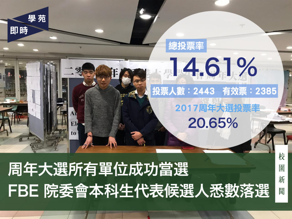 周年大選所有單位成功當選  FBE 院委會本科生代表候選人悉數落選