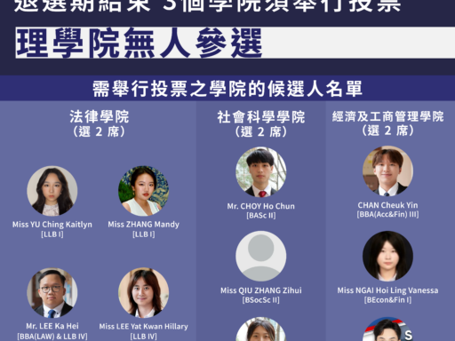紀律委員會選舉：退選期結束 3 個學院須舉行投票 理學院無人參選
