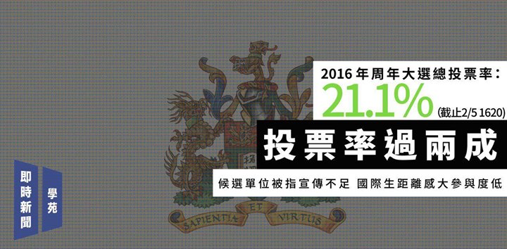 投票率過兩成 候選單位被指宣傳不足 國際生距離感大參與度低