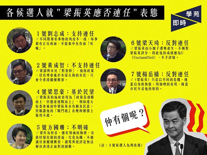 港大新界東補選論壇－問：會否支持梁振英連任？