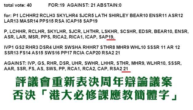 評議會消息：評議會重新表決周年辯論議案　否決「港大必修課應教簡體字」