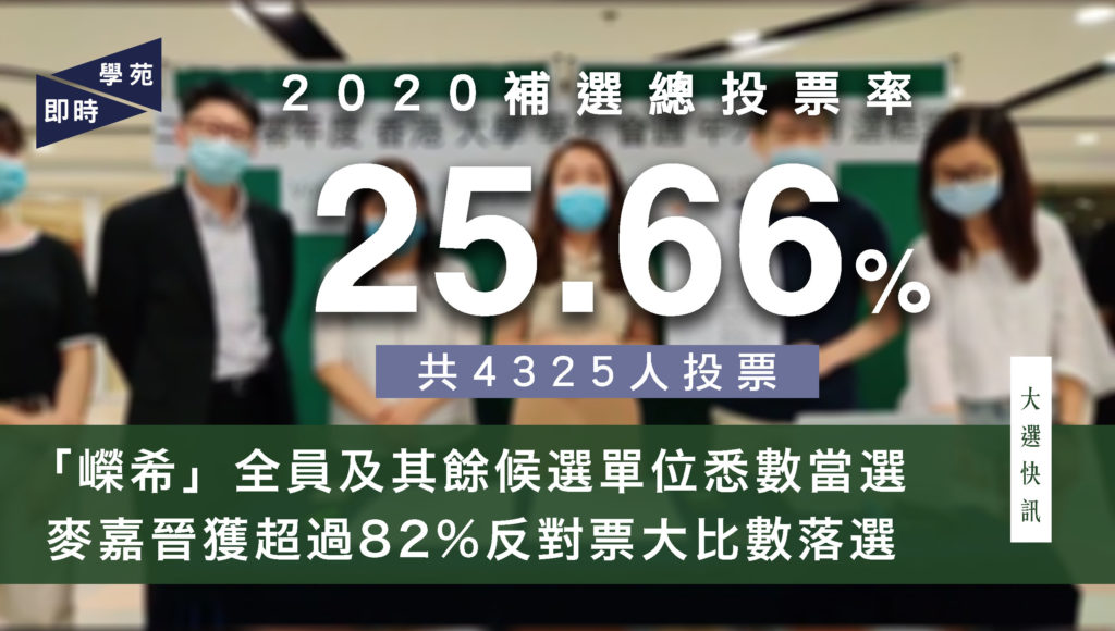 「嶸希」全員及其餘候選單位悉數當選 麥嘉晉獲超過82%反對票大比數落選