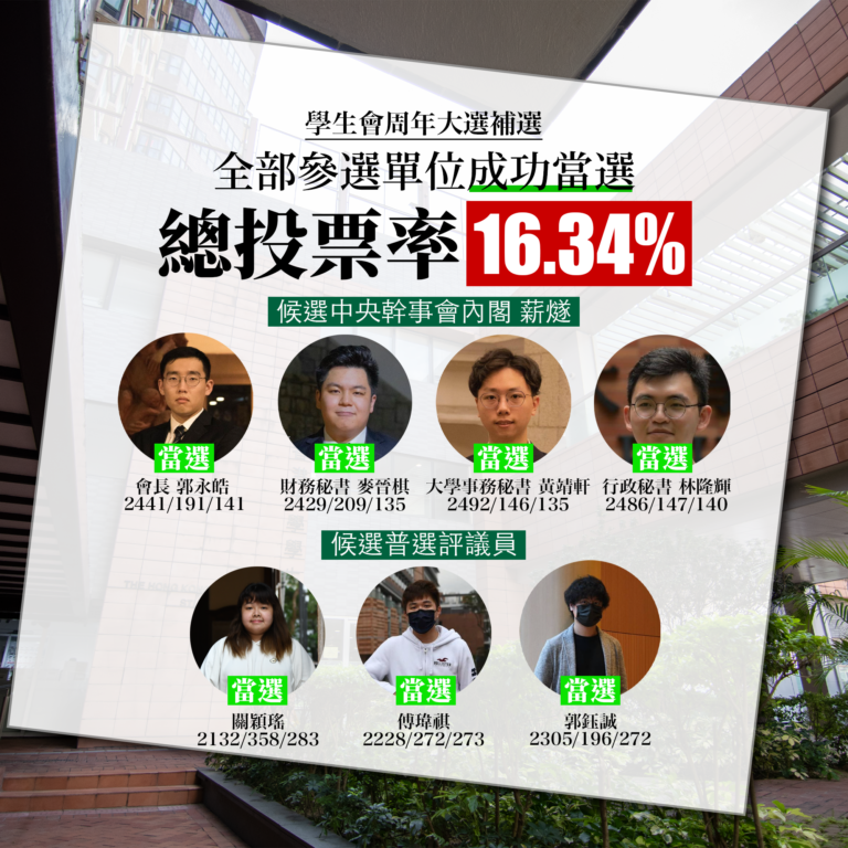 【選舉快訊】 周年大選補選 全部參選單位成功當選​ 總投票率為16.34%