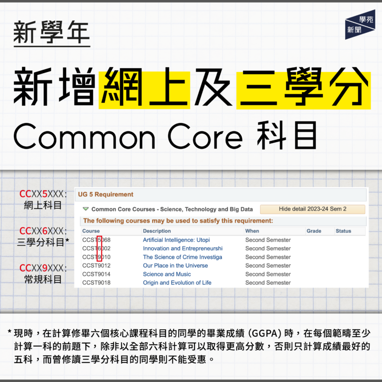 新學年新增網上及三學分Common Core科目