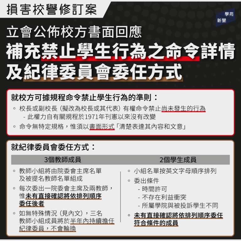 損害校譽修訂案：立會公佈校方書面回應 補充禁止學生行為之命令詳情及紀律委員會委任方式