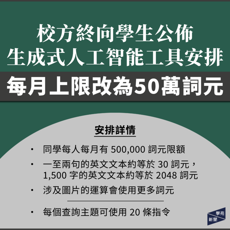 校方終向學生公佈生成式人工智能工具安排 每月上限改為50萬詞元