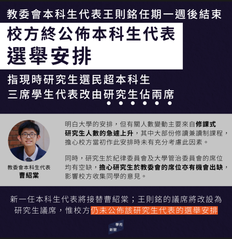 教委會本科生代表王則銘任期一週後結束 校方終公佈本科生代表選舉安排 指現時研究生選民超本科生 三席學生代表改由研究生佔兩席