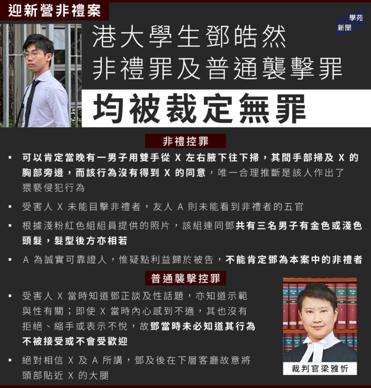 迎新營非禮案：港大學生鄧皓然非禮罪及普通襲擊罪均被裁定無罪