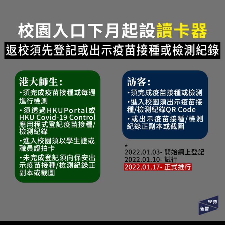 校園入口下月起設讀卡器 返校須先登記或出示疫苗接種或檢測紀錄