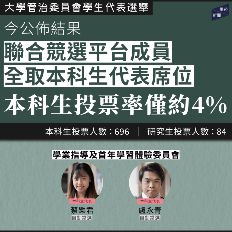 大學管治委員會學生代表選舉：今公佈結果 聯合競選平台成員全取本科生代表席位 本科生投票率僅約4%