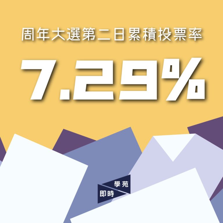 【大選快訊】周年大選第二日累積投票率為7.29%