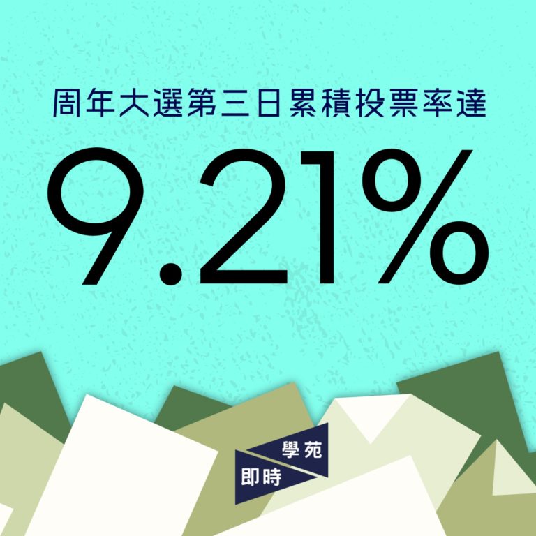 【大選快訊】周年大選第三日累積投票率達9.21%