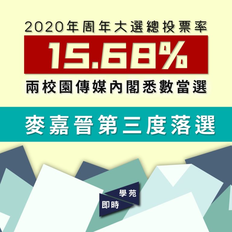 【大選快訊】學苑、校園電視候選內閣成功當選 麥嘉晉第三度落選 累積投票率15.68% 為近七年第二低