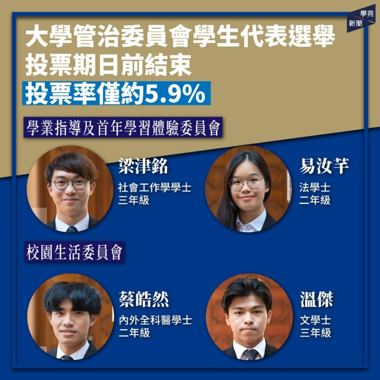 大學管治委員會學生代表選舉投票期日前結束  投票率僅約5.9%