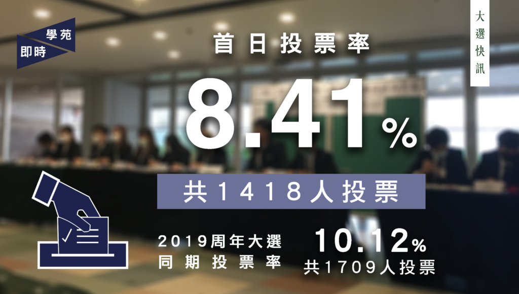 【大選快訊】周年大選補選首日投票率為8.41%