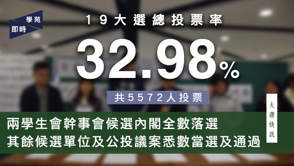 【大選結果】兩學生會幹事會候選內閣全數落選 其餘候選單位及公投議案悉數當選及通過